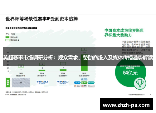 英超赛事市场调研分析：观众需求、赞助商投入及媒体传播趋势解读